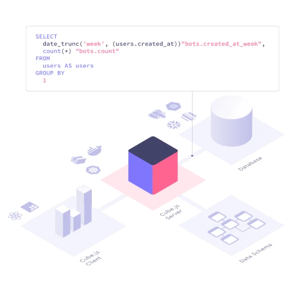 31 выпуск 07 сезона. Rails 6.0.0 rc2, Electron 6.0.0, Sidekiq Batches, Lefthook, Minecraft clone, Cube.js, Esprint и прочее