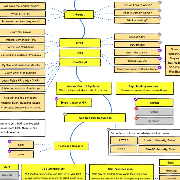 01 выпуск 08 сезона. Goodbye, Clean Code, Developer Roadmaps, Rails PG Extras, Asdf-vm, IsoCity и прочее
