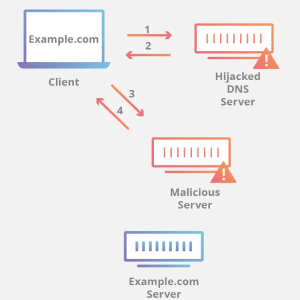 07 выпуск 08 сезона. GraphqlRails 1.0.0, Kiba 3.0.0, Gemfile lint, Paged.js, Disappearing-People и прочее