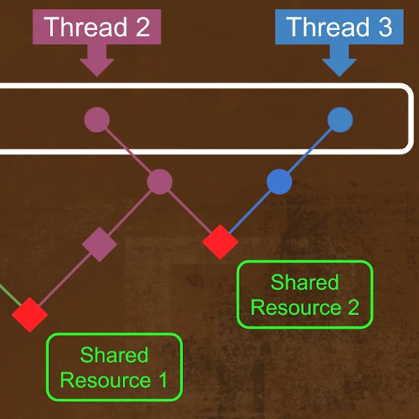 43 выпуск 08 сезона. Context on STM in Ruby, squash N+1 queries, Yarn Workspace, Humanize, Jb, JS paint и прочее